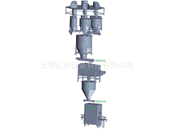 自動(dòng)配料混合包裝